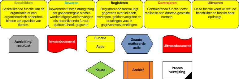 Sensus tekens in Visio rev2016_01
