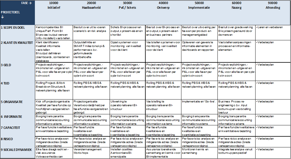 01.03.01_project_control_model-