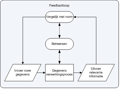 01.03.02_Systeemcomponenten_van_een_informatiesysteem-
