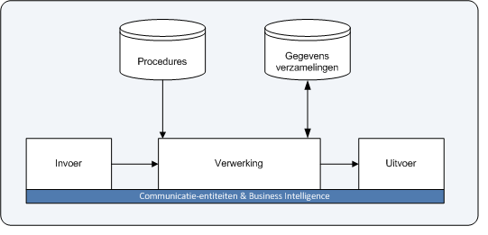 01.03.03_Grondpatroon van informatieverzorging-