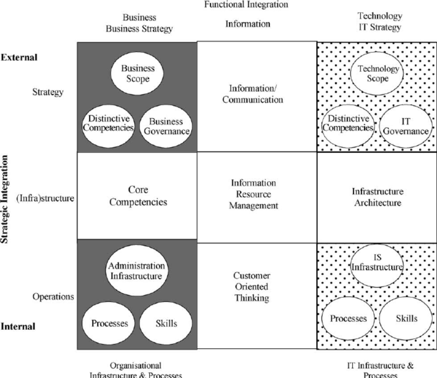 02.02.01_Generic-framework-for-information-management-Maes-1999