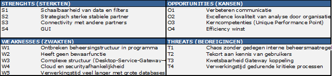 02.03.01_SWOT-analyse