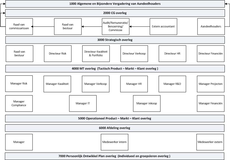 04.01.01_Bezetting_communicatiestructuur-