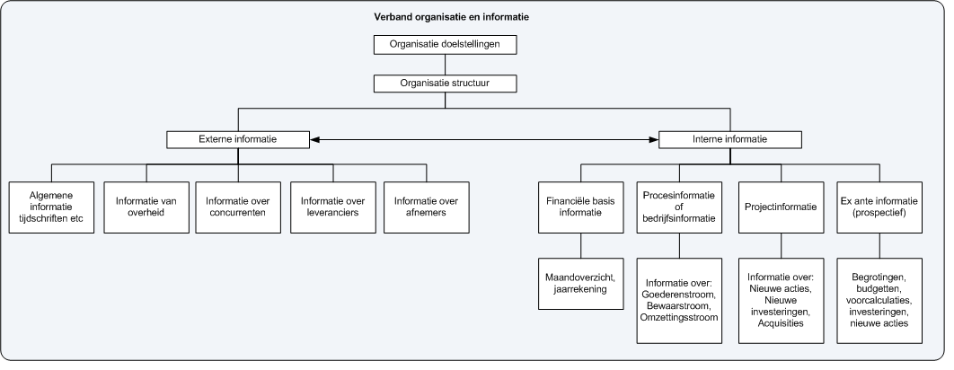 05.05.01_Verband_organisatie_en_informatie-
