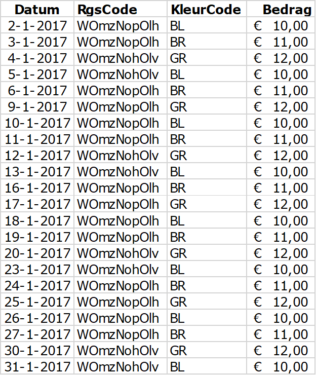 07.02.02_2017_01_Feitentabel