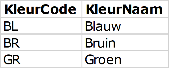 07.02.02_2017_01_Filtertabel