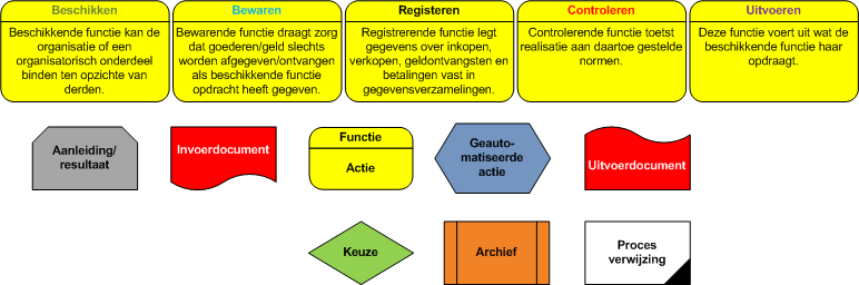 07.02.04_Schema 3-2-2 Sensus tekens in Visio rev2016_01