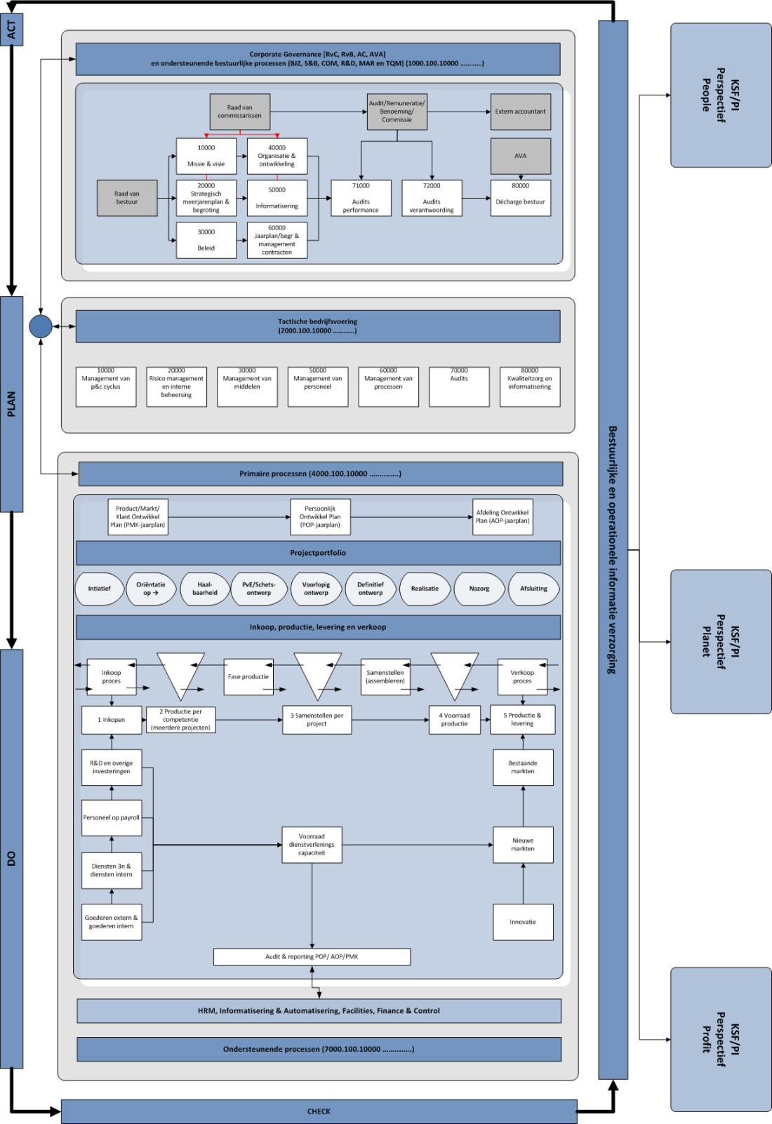 08.02.01_Schema 4-2-1 Processes_EFQM_Porter_Jcxel rev2017_1.02