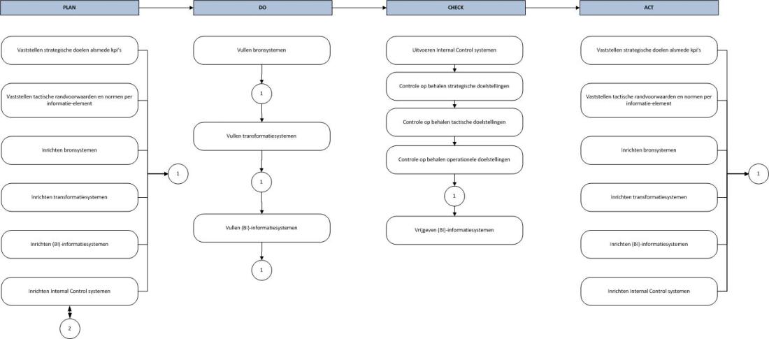 2019_09_Model Interne Beheersing (IC), toepasbaar op BI_rev_2019_007 dl0